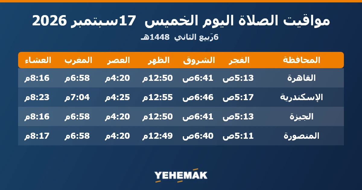 مواعيد الصلاة اليوم الخميس 17 سبتمبر 2026 في القاهرة والإسكندرية والجيزة والمنصورة