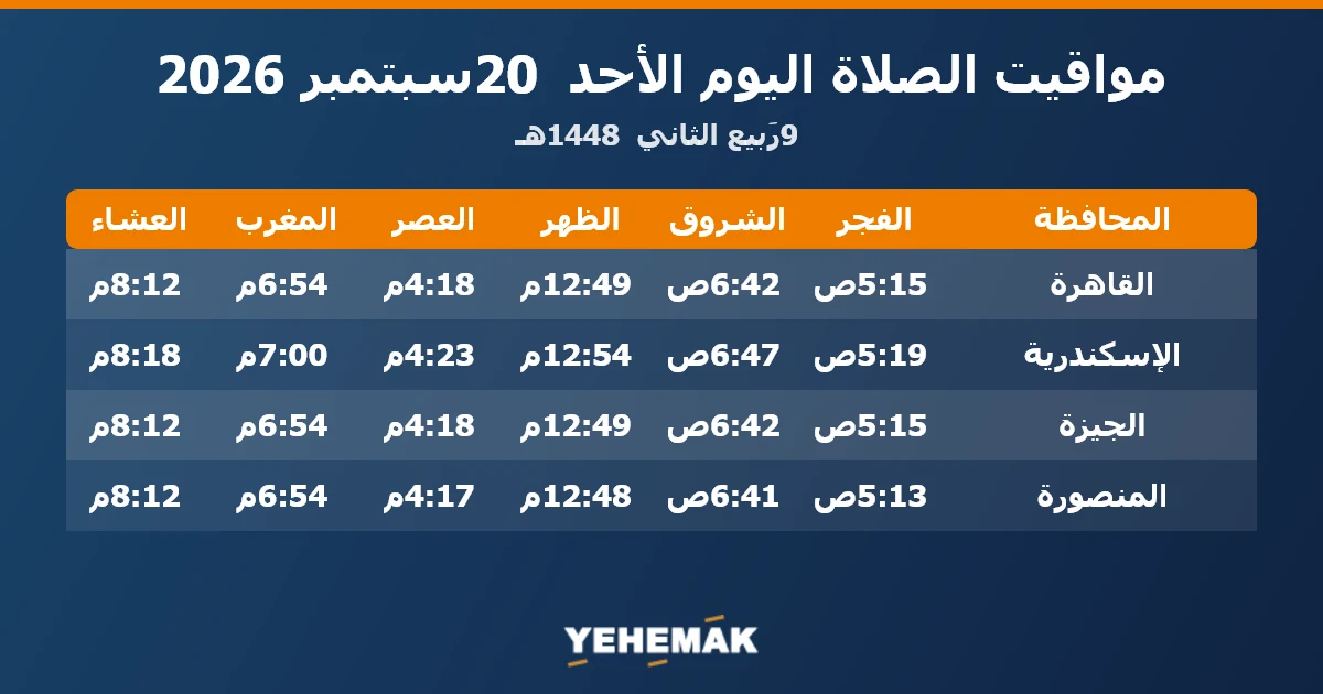 مواعيد الصلاة اليوم الأحد 20 سبتمبر 2026 في القاهرة والإسكندرية والجيزة والمنصورة