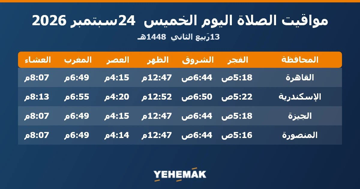 مواعيد الصلاة اليوم الخميس 24 سبتمبر 2026 في القاهرة والإسكندرية والجيزة والمنصورة