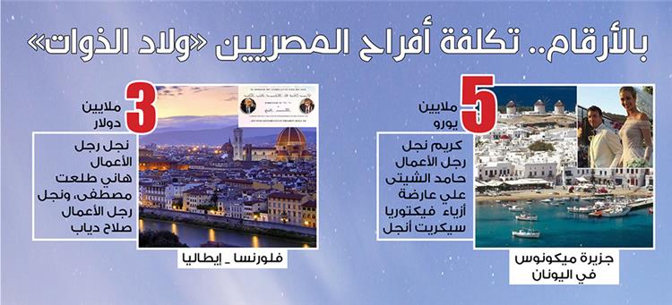بالأرقام.. تكلفة أفراح المصريين «ولاد الذوات»