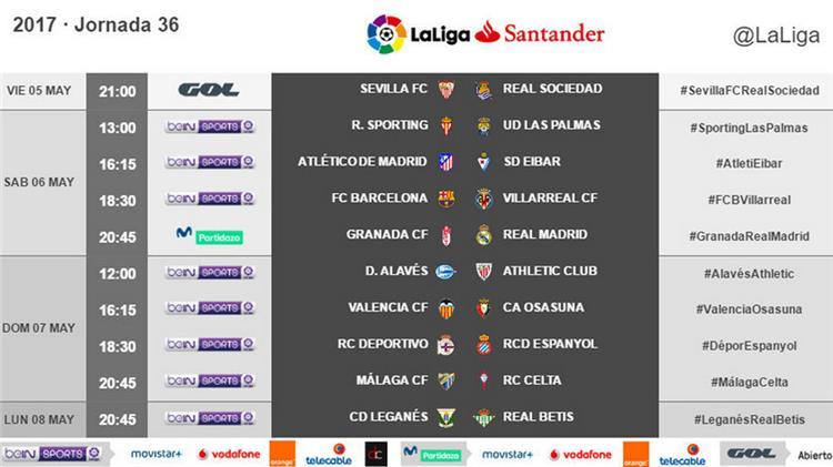 أخبار.. برشلونة يمتلك فرصة الضغط على ريال مدريد في الجولة الـ36 من الليجا