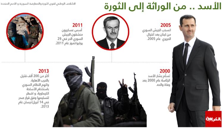 من هو عماد خميس المكلف بتشكيل الحكومة السورية الجديدة؟.. وإليكم أبرز وزراء الحكومة الجديدة