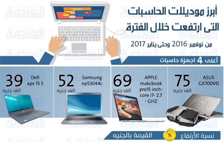 إنفوجراف.. تعرف على أحدث أسعار اللاب توب فى مصر